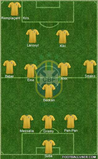 Brazil Formation 2020