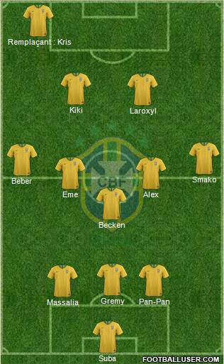 Brazil Formation 2020