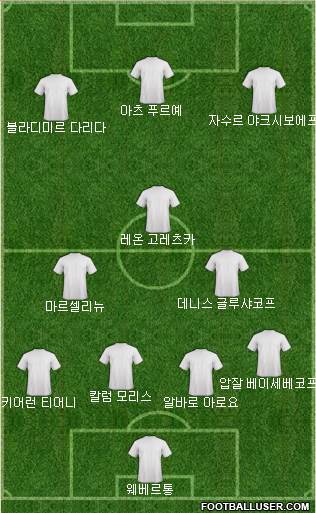 Dream Team Formation 2020
