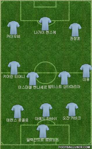 Dream Team Formation 2020