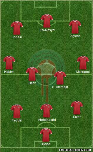Morocco Formation 2020