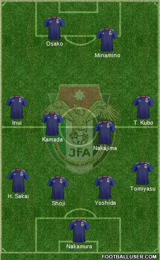 Japan Formation 2020