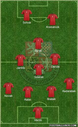 Czech Republic Formation 2020