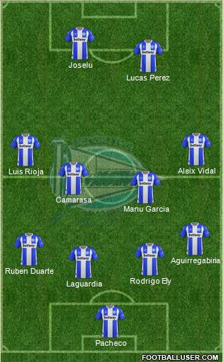 D. Alavés S.A.D. football formation