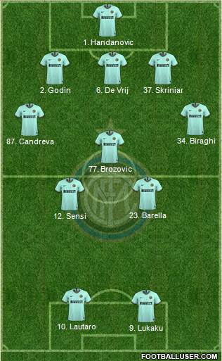 F.C. Internazionale Formation 2020