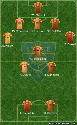 Lecce Formation 2020