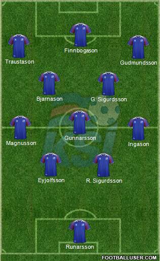 Iceland Formation 2020