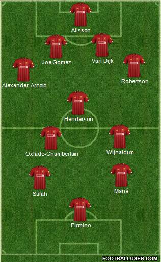 Liverpool Formation 2020