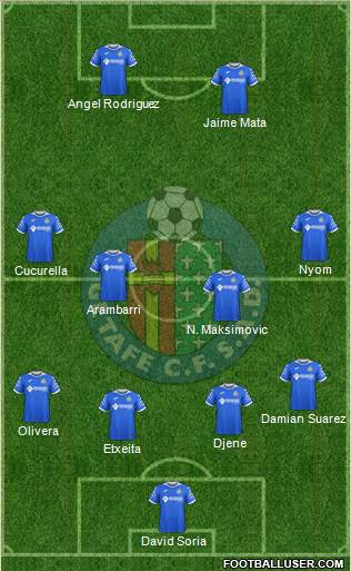 Getafe C.F., S.A.D. Formation 2020