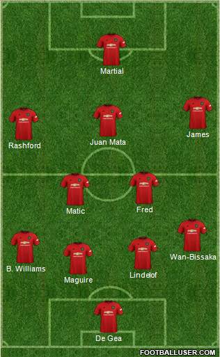 Manchester United Formation 2020