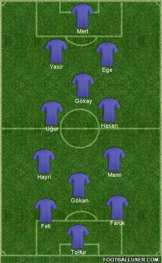 Champions League Team Formation 2020