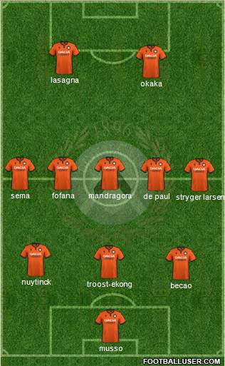 Udinese Formation 2020