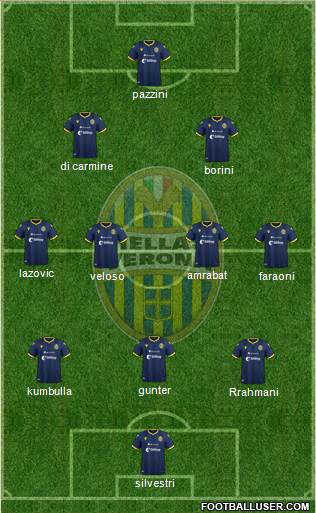 Hellas Verona Formation 2020
