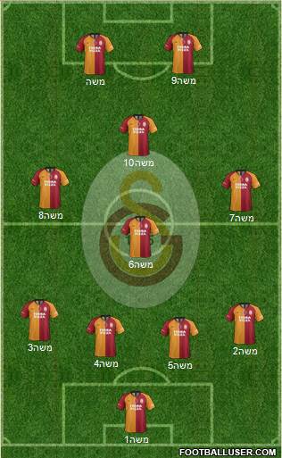 Galatasaray SK Formation 2020