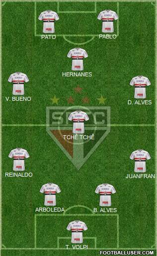 São Paulo FC Formation 2020