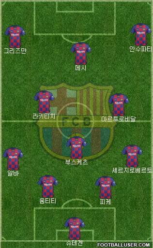 F.C. Barcelona Formation 2020