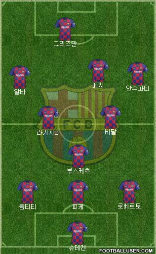 F.C. Barcelona Formation 2020