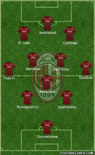 A.C. Milan Formation 2020