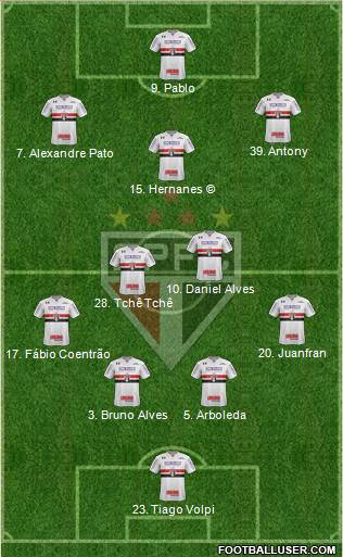 São Paulo FC Formation 2020