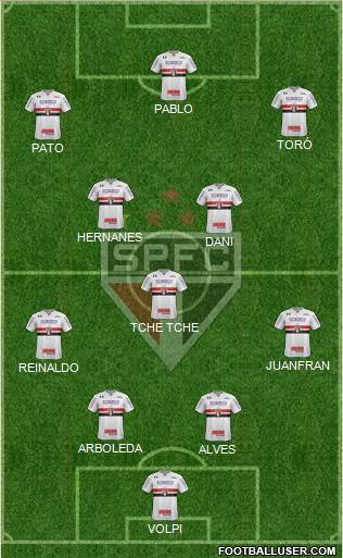 São Paulo FC Formation 2020