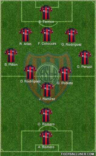 San Lorenzo de Almagro Formation 2020