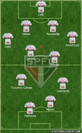 São Paulo FC Formation 2020