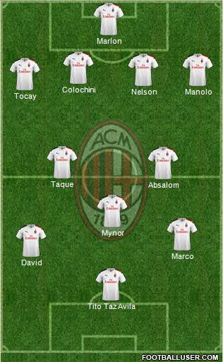 A.C. Milan Formation 2020