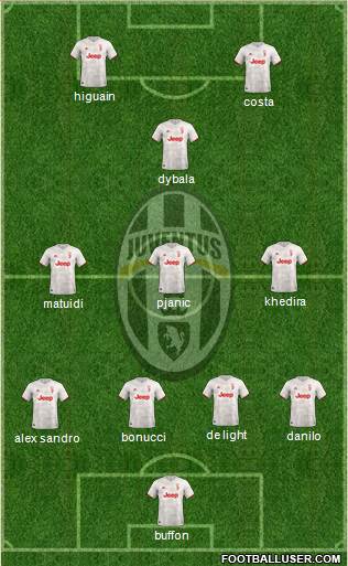 Juventus Formation 2020