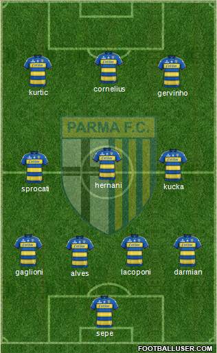 Parma Formation 2020