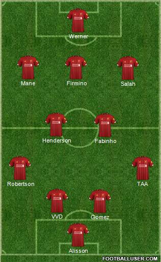 Liverpool Formation 2020