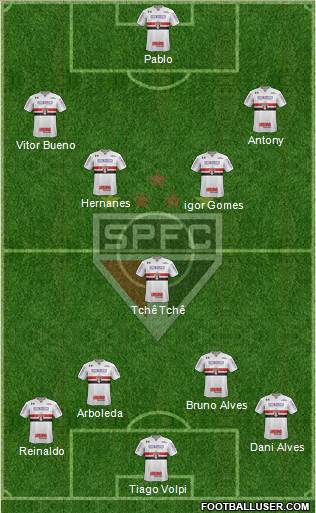 São Paulo FC Formation 2020
