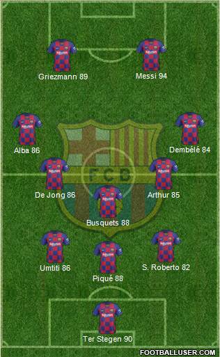 F.C. Barcelona Formation 2020