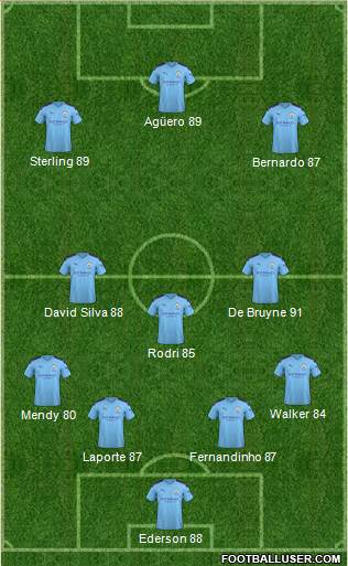 Manchester City Formation 2020