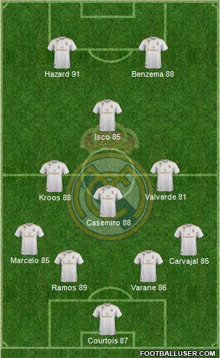 Real Madrid C.F. Formation 2020