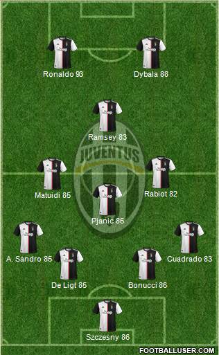 Juventus Formation 2020