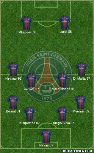 Paris Saint-Germain Formation 2020