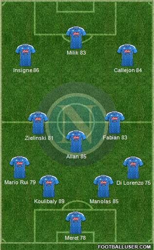 Napoli Formation 2020