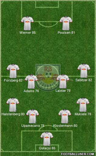 RasenBallsport Leipzig Formation 2020