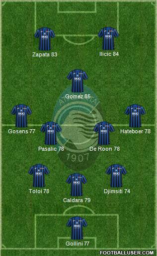 Atalanta Formation 2020