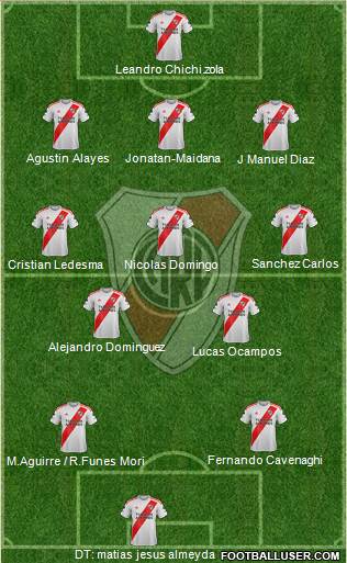 River Plate Formation 2020