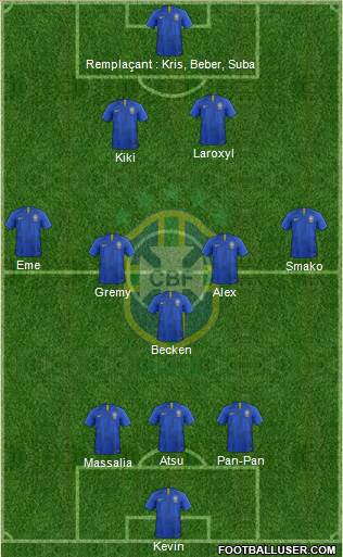 Brazil Formation 2020