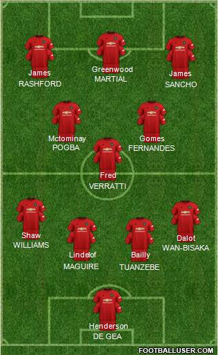 Manchester United Formation 2020