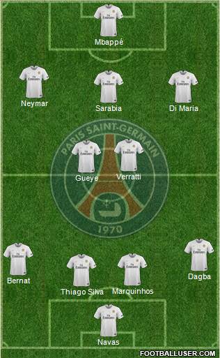Paris Saint-Germain Formation 2020