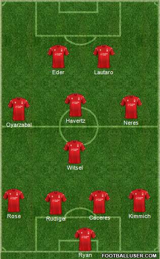 Nottingham Forest Formation 2020
