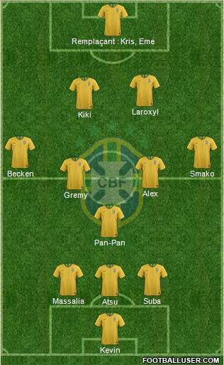 Brazil Formation 2020