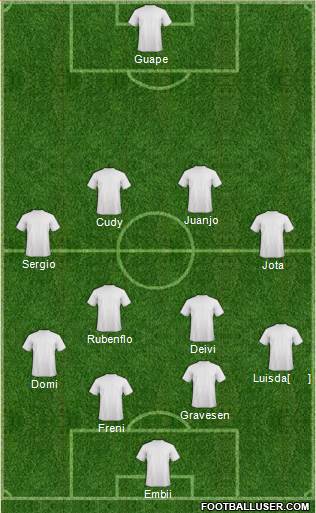 Fifa Team Formation 2020