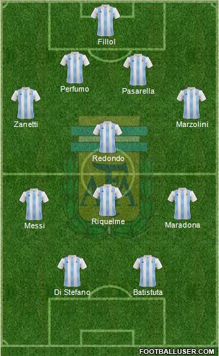 Argentina Formation 2020