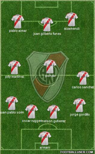 River Plate Formation 2020