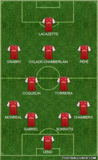 Arsenal Formation 2020