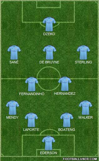 Manchester City Formation 2020